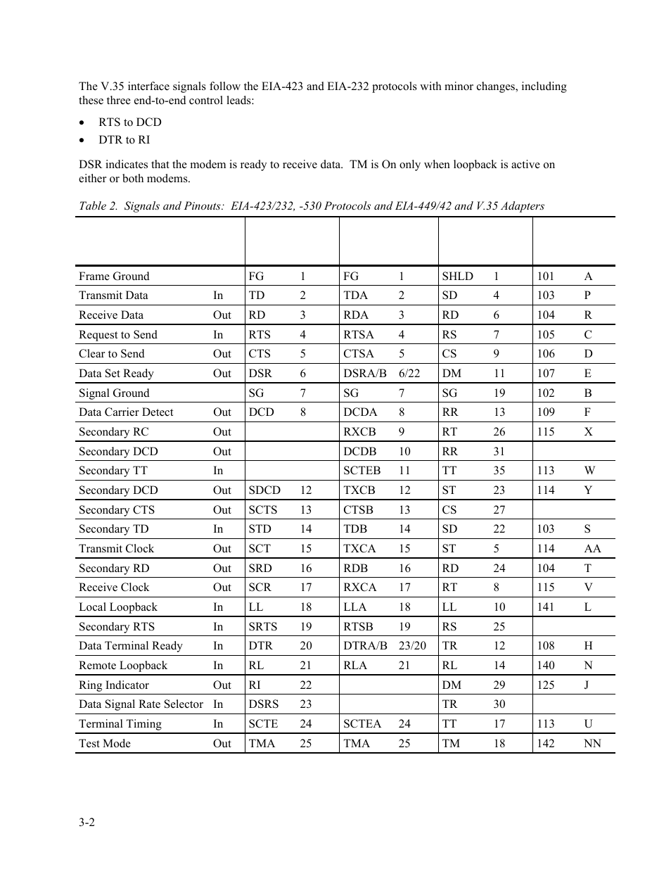 CANOGA PERKINS 2340 High-Speed Universal Fiber Optic Modem User Manual | Page 20 / 60