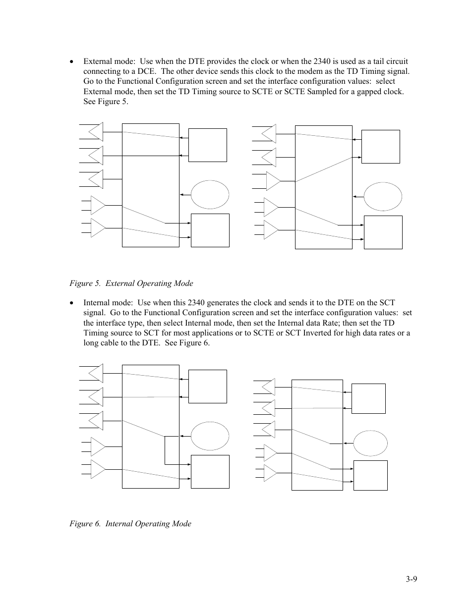 Figure 5. external operating mode -9, Figure 6. internal operating mode -9 | CANOGA PERKINS 2340 High-Speed Universal Fiber Optic Modem User Manual | Page 27 / 60