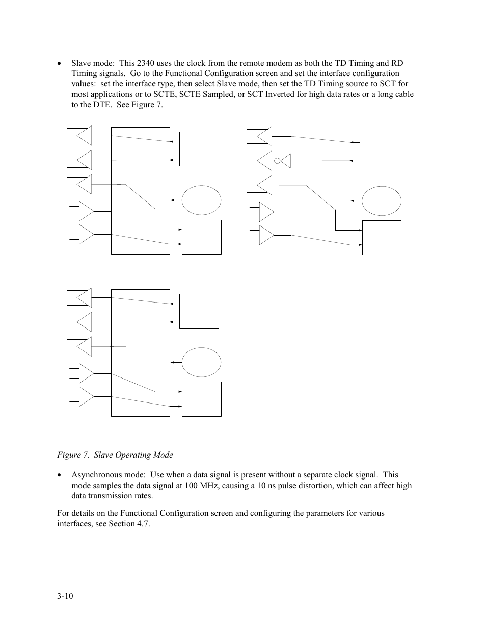 Figure 7. slave operating mode -10 | CANOGA PERKINS 2340 High-Speed Universal Fiber Optic Modem User Manual | Page 28 / 60