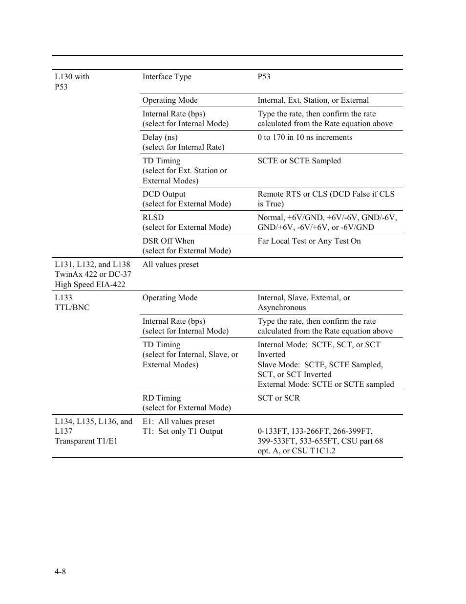 CANOGA PERKINS 2340 High-Speed Universal Fiber Optic Modem User Manual | Page 36 / 60