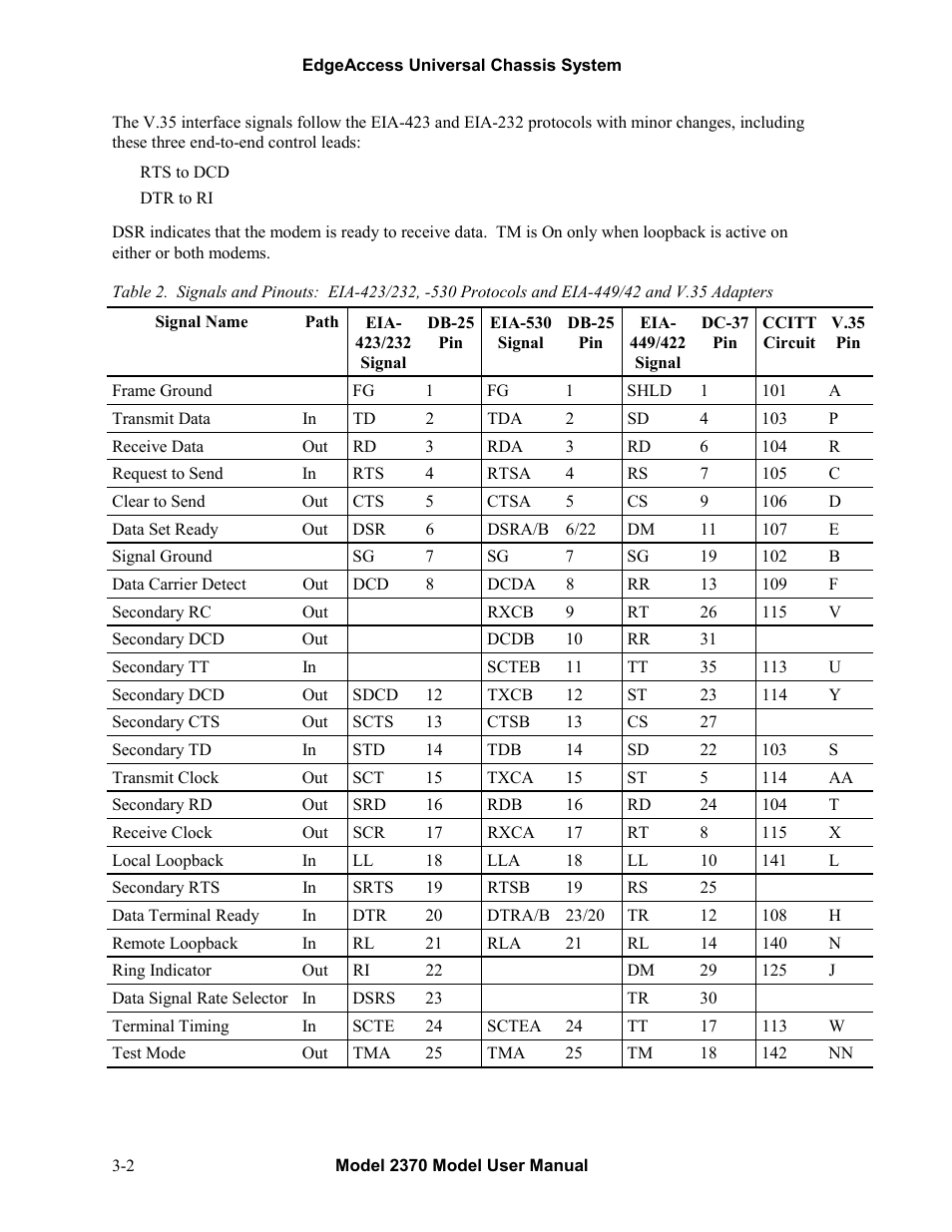 CANOGA PERKINS 2370 High-Speed Universal Fiber Optic Modem User Manual | Page 16 / 56