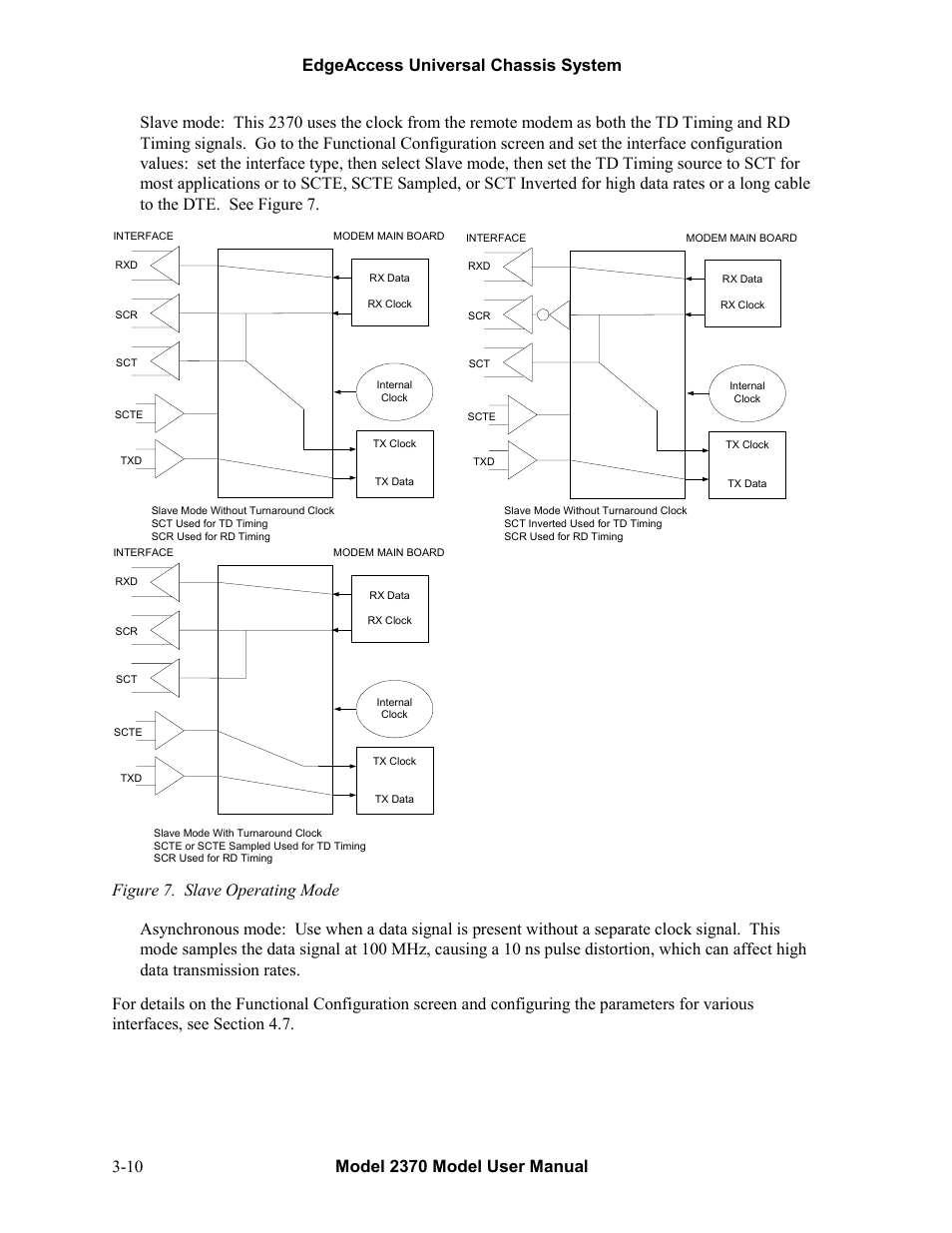 Figure 7. slave operating mode -10 | CANOGA PERKINS 2370 High-Speed Universal Fiber Optic Modem User Manual | Page 24 / 56