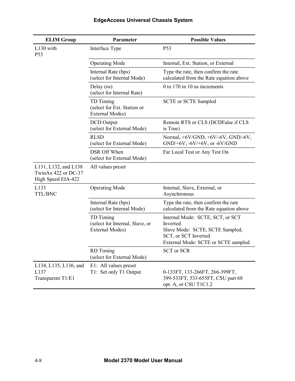 CANOGA PERKINS 2370 High-Speed Universal Fiber Optic Modem User Manual | Page 32 / 56