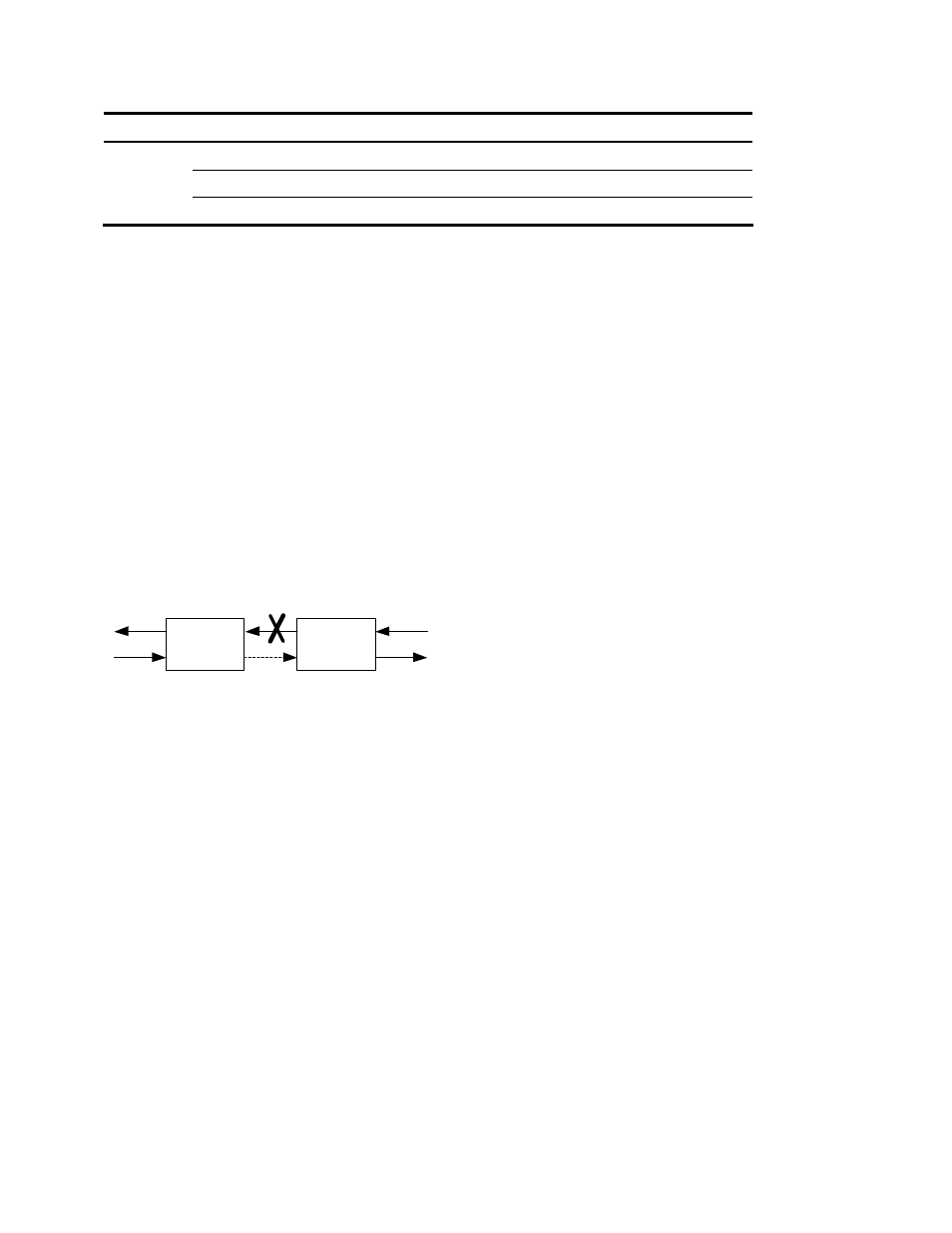 Alarms, Remote fault, Alarms -4 | Remote fault -4, Figure 2. remote fault signal -4 | CANOGA PERKINS 9151 Network Interface Device User Manual | Page 12 / 54