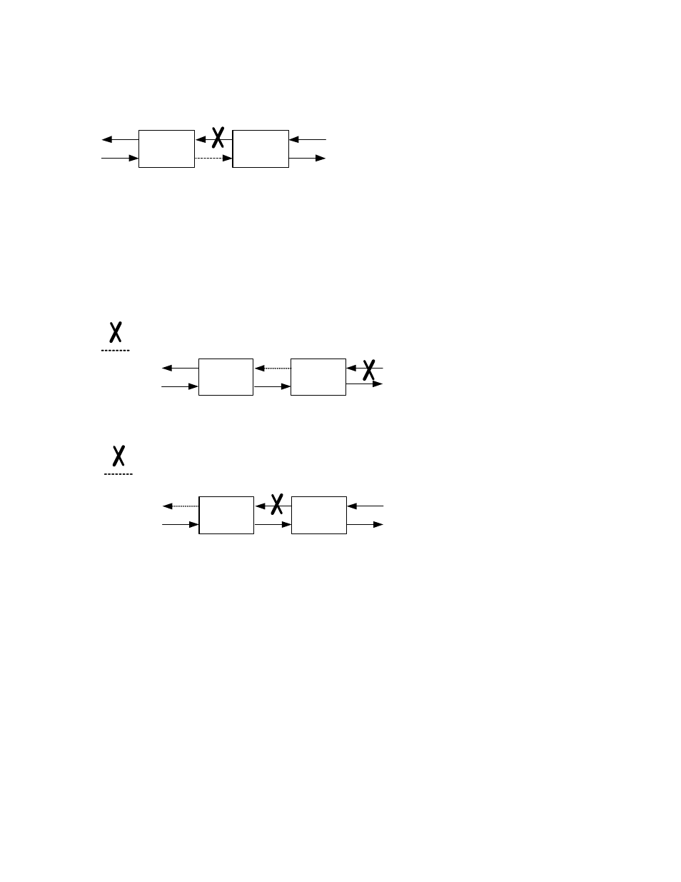 2 link loss forwarding, Link loss forwarding -3, Figure 2. remote fault signal | CANOGA PERKINS 9155 Network Interface Device User Manual | Page 15 / 52