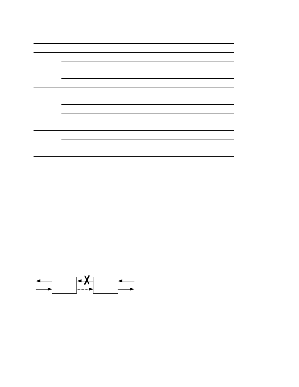 3 alarms, 1 remote fault, 3 alarms -2 3.3.1 remote | Fault -2, Figure 2. remote fault signal -2, Table 2. 9161 interface leds -2, And 2 | CANOGA PERKINS 9161 Network Interface Device User Manual | Page 14 / 48