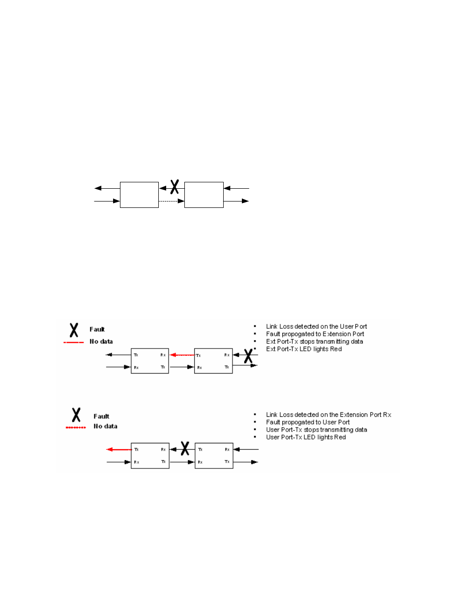 Remote fault, Link loss forwarding, Figure 2. remote fault signal | CANOGA PERKINS 9161 Network Interface Device User Manual | Page 14 / 54