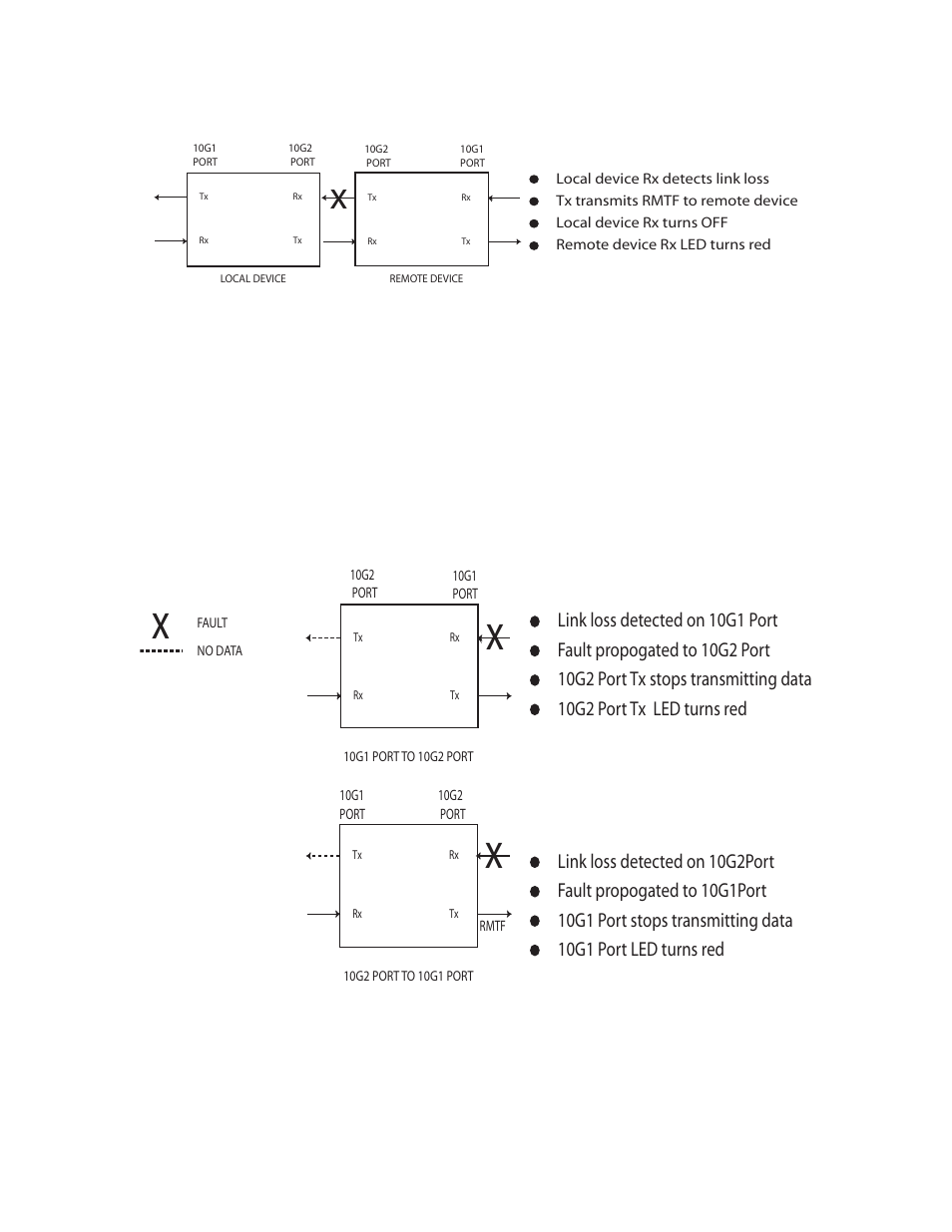 3 link loss forwarding | CANOGA PERKINS 9161 Network Interface Device User Manual | Page 17 / 58