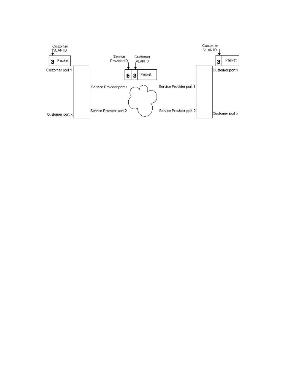 1 check and update port information | CANOGA PERKINS 9161 Network Interface Device User Manual | Page 40 / 58