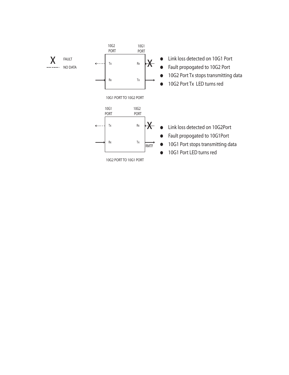 3 running diagnostics, 1 ping testing, 2 latency and jitter testing | 4 loopback diagnostics, 1 running diagnostics, 2 loopback diagnostics | CANOGA PERKINS 9161 Network Interface Device User Manual | Page 47 / 58