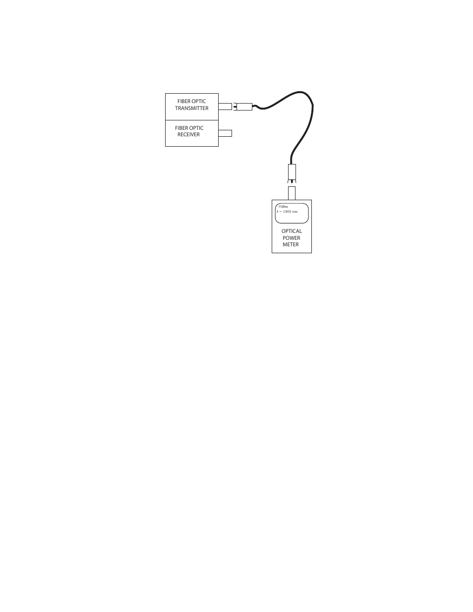 2 measuring receiver input power, 1 measuring receiver input power | CANOGA PERKINS 9161 Network Interface Device User Manual | Page 50 / 58