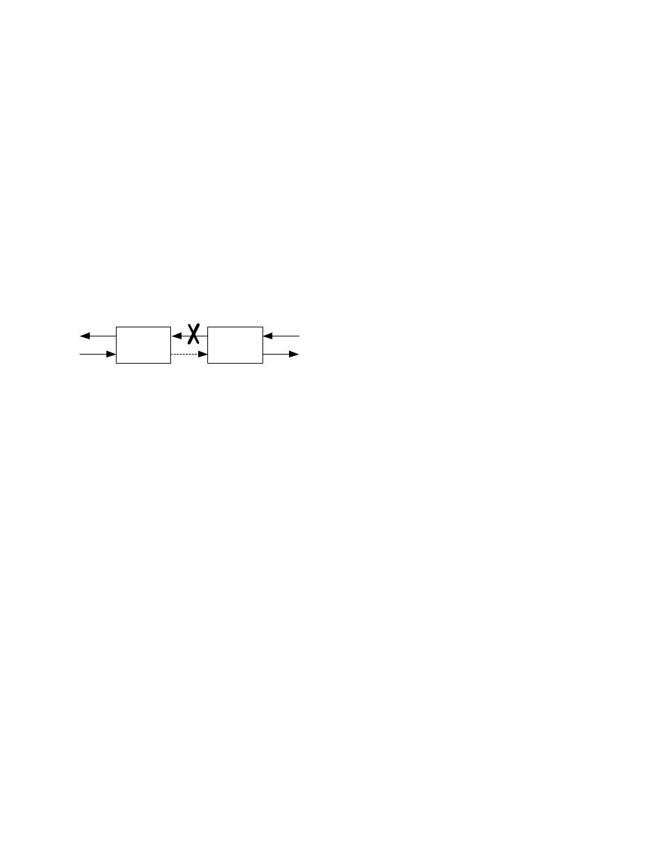 Remote fault, Remote fault -4, Figure 2. remote fault signal -4 | CANOGA PERKINS 9160 10 Gigabit Ethernet Network Interface Device User Manual | Page 12 / 46