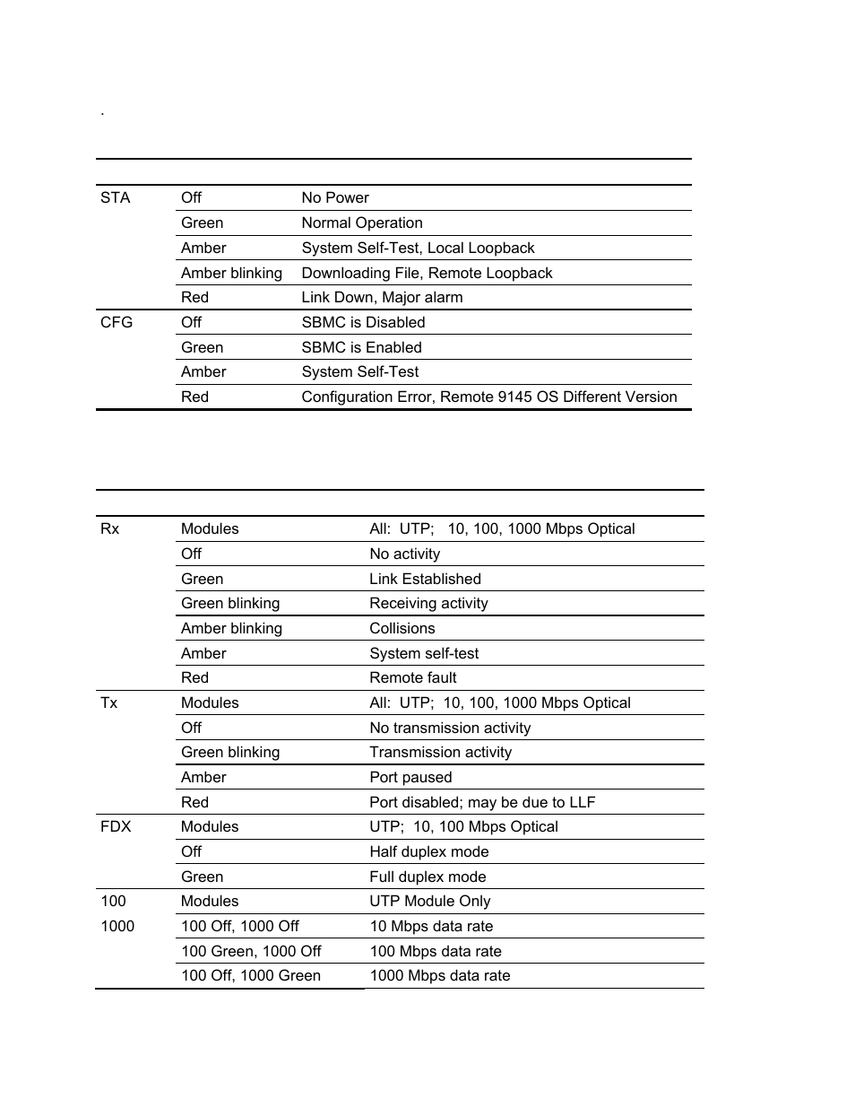 CANOGA PERKINS 9145 Network Interface Device User Manual | Page 18 / 108