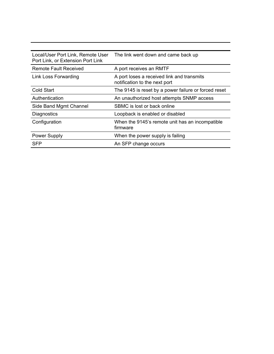 CANOGA PERKINS 9145 Network Interface Device User Manual | Page 45 / 108