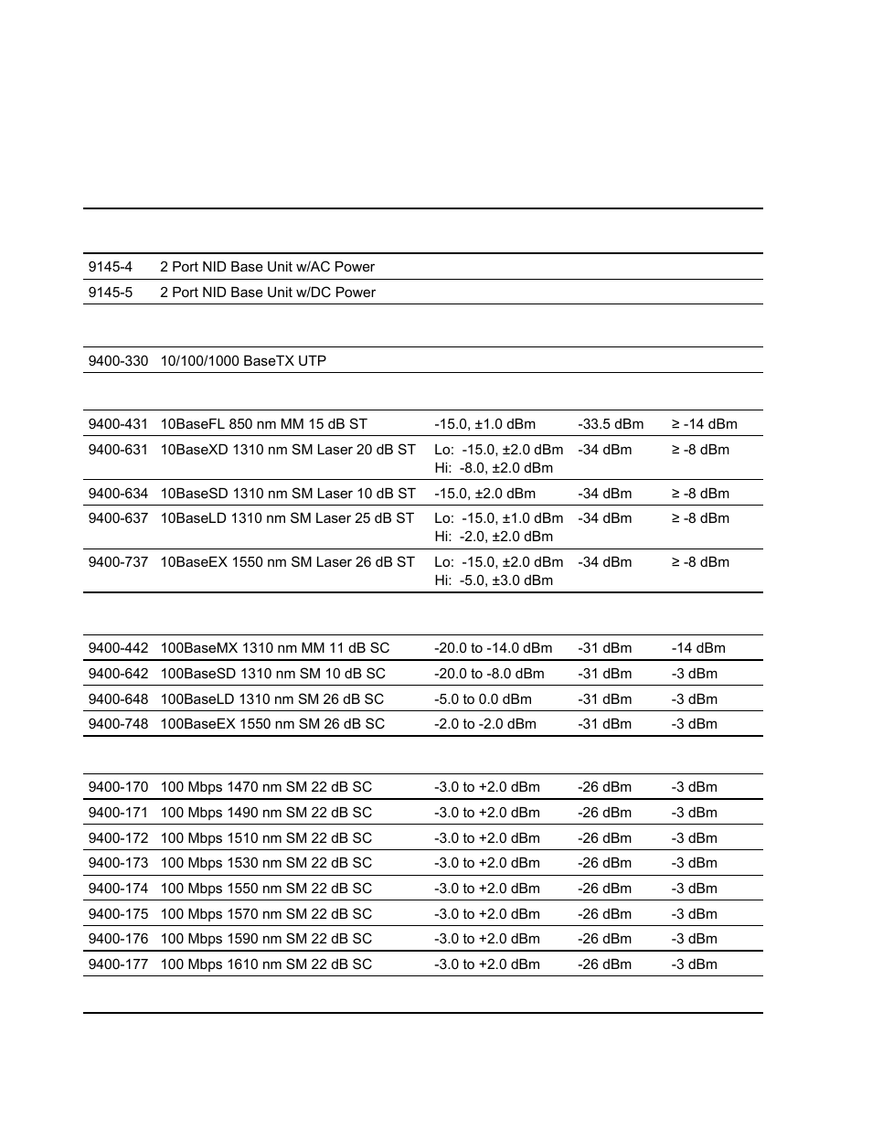 9145 models and interface modules | CANOGA PERKINS 9145 Network Interface Device User Manual | Page 92 / 108