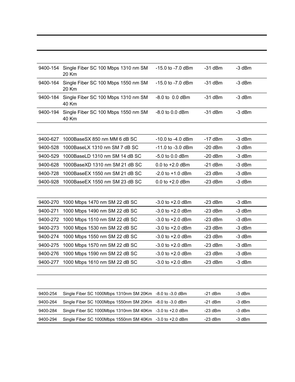 CANOGA PERKINS 9145 Network Interface Device User Manual | Page 93 / 108