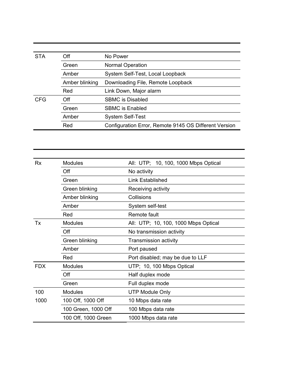 CANOGA PERKINS 9145 Network Interface Device User Manual | Page 17 / 102