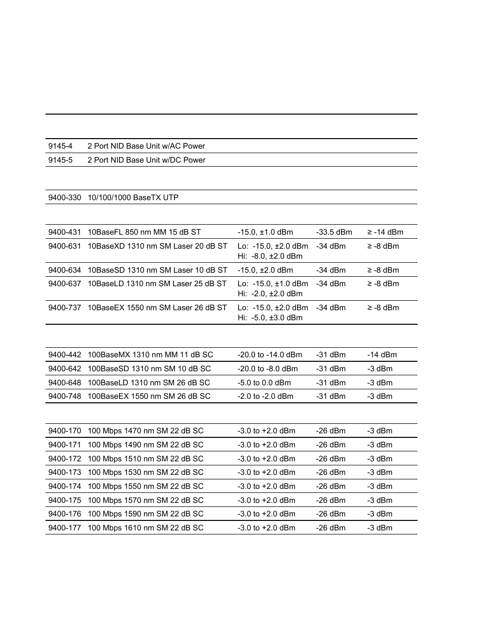 9145 models and interface modules | CANOGA PERKINS 9145 Network Interface Device User Manual | Page 86 / 102