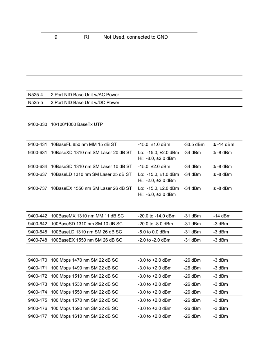 N525 models and interface modules | CANOGA PERKINS N525 Ethernet Termination Service Unit User Manual | Page 88 / 104