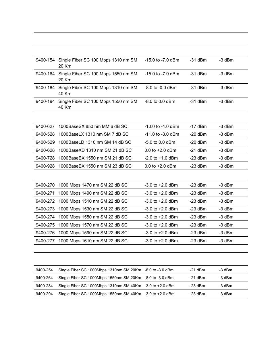 CANOGA PERKINS N525 Ethernet Termination Service Unit User Manual | Page 89 / 104