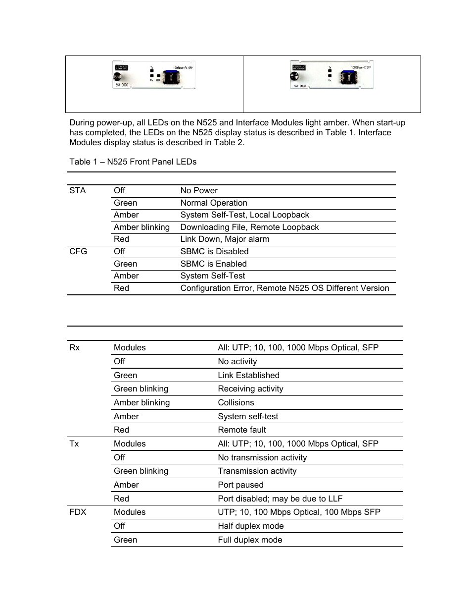 CANOGA PERKINS N525 Ethernet Termination Service Unit User Manual | Page 17 / 109
