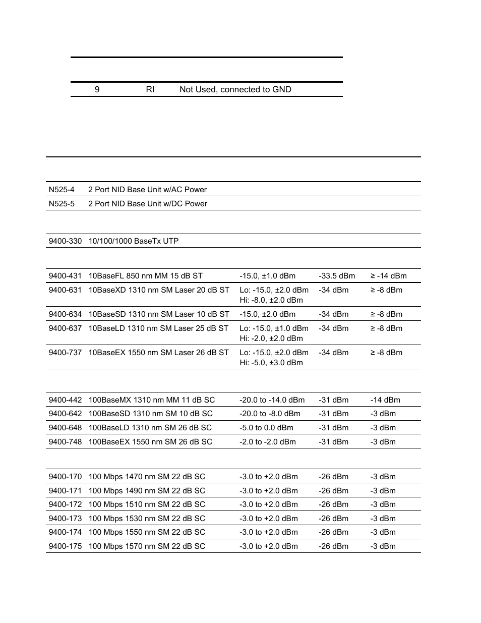 N525 models and interface modules | CANOGA PERKINS N525 Ethernet Termination Service Unit User Manual | Page 94 / 109
