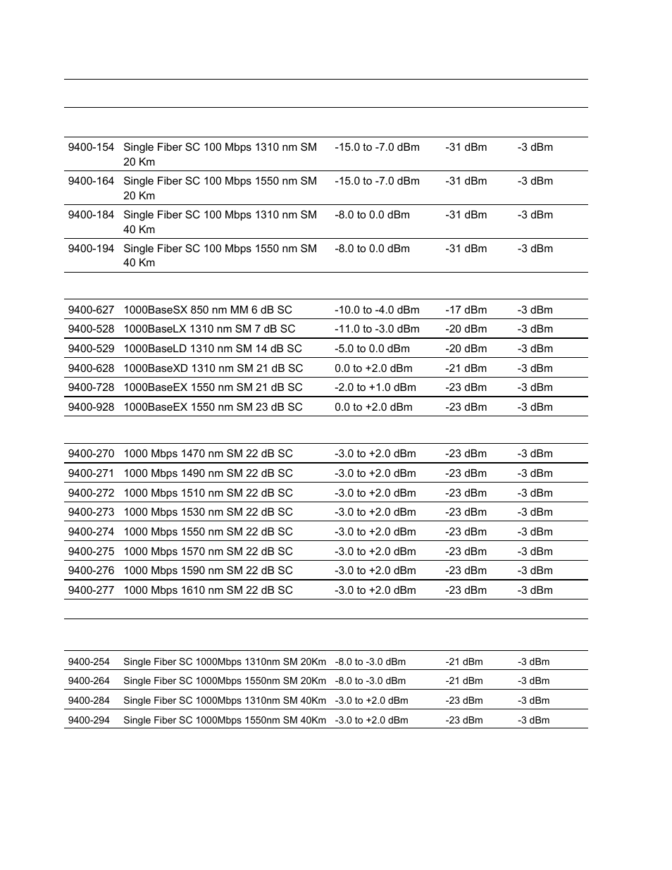 CANOGA PERKINS N525 Ethernet Termination Service Unit User Manual | Page 96 / 109