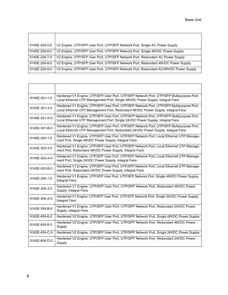 CANOGA PERKINS 9145E Network Interface Device User Manual | Page 18 / 54