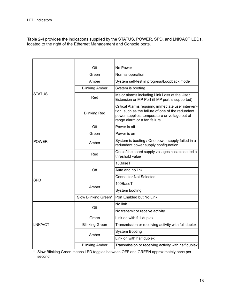 1 management section leds | CANOGA PERKINS 9145E Network Interface Device User Manual | Page 25 / 54