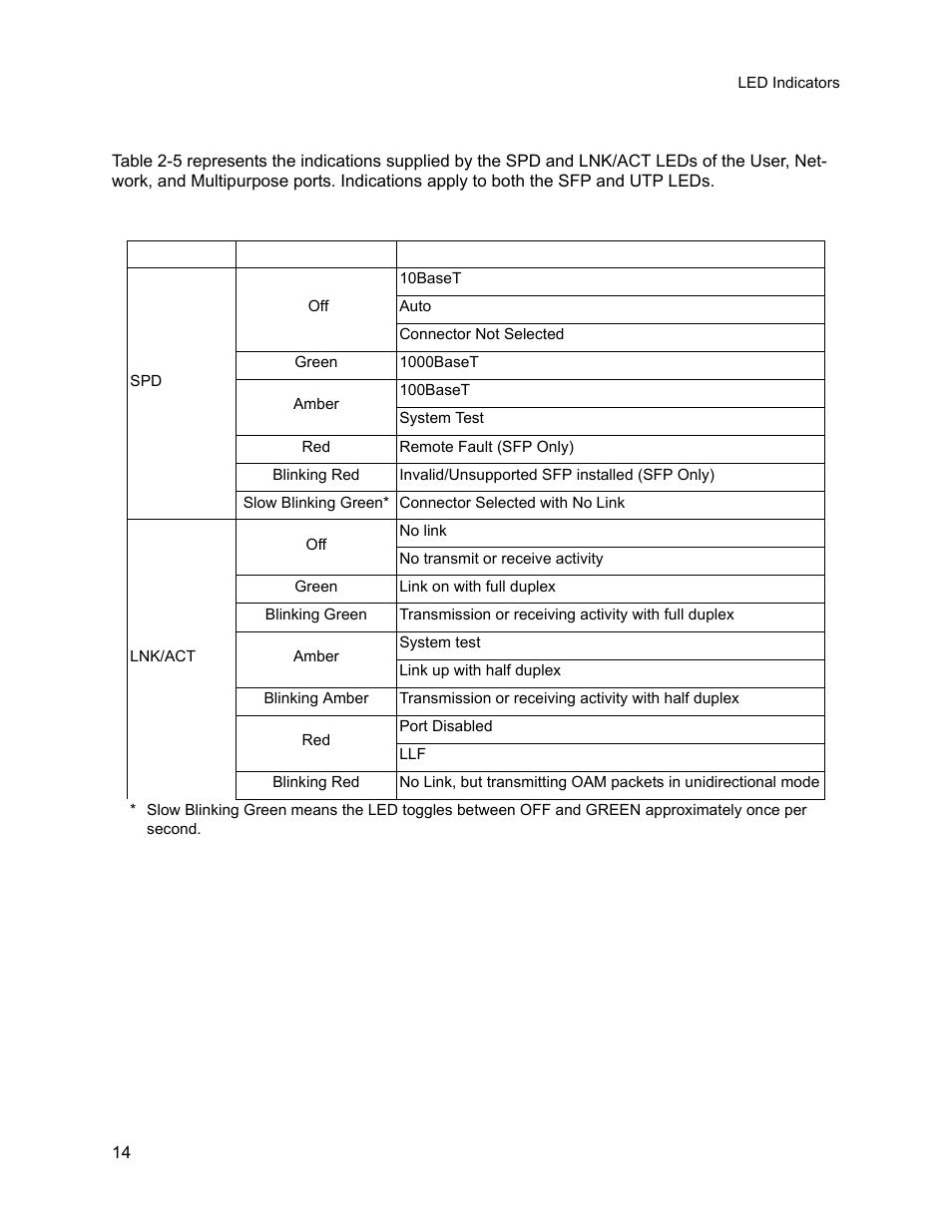 2 data interface section leds | CANOGA PERKINS 9145E Network Interface Device User Manual | Page 26 / 54