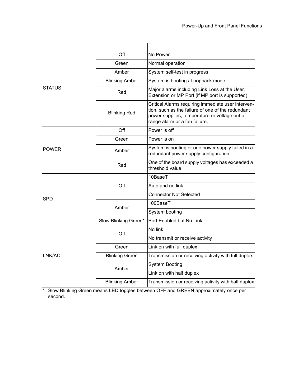 CANOGA PERKINS 9145E Network Interface Device User Manual | Page 40 / 54