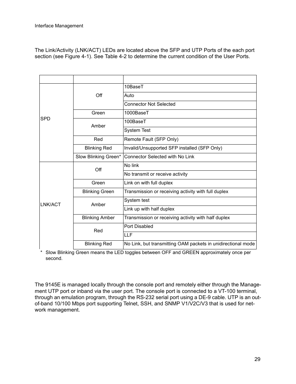 2 sfp/utp port status leds, 2 interface management | CANOGA PERKINS 9145E Network Interface Device User Manual | Page 41 / 54