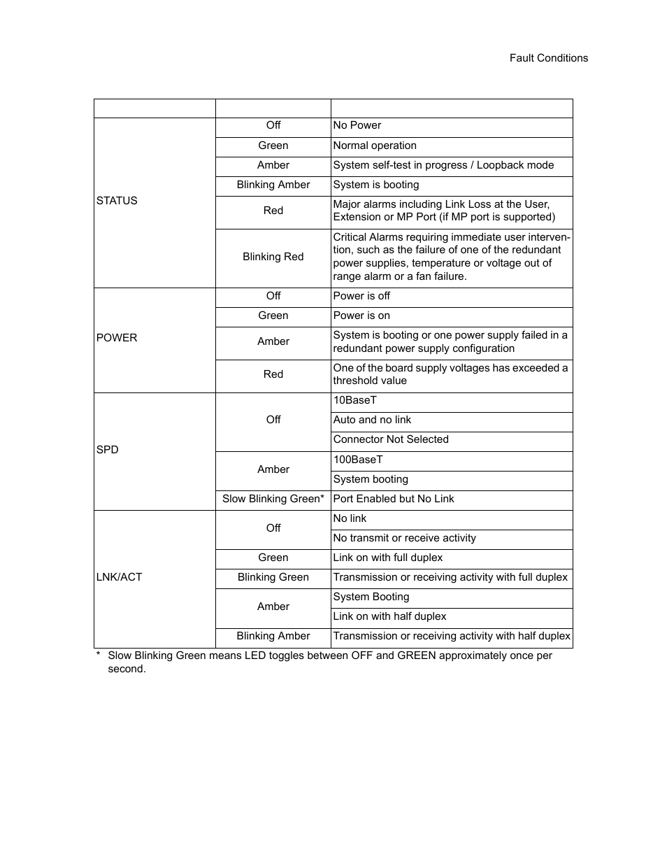 CANOGA PERKINS 9145E Network Interface Device User Manual | Page 44 / 54
