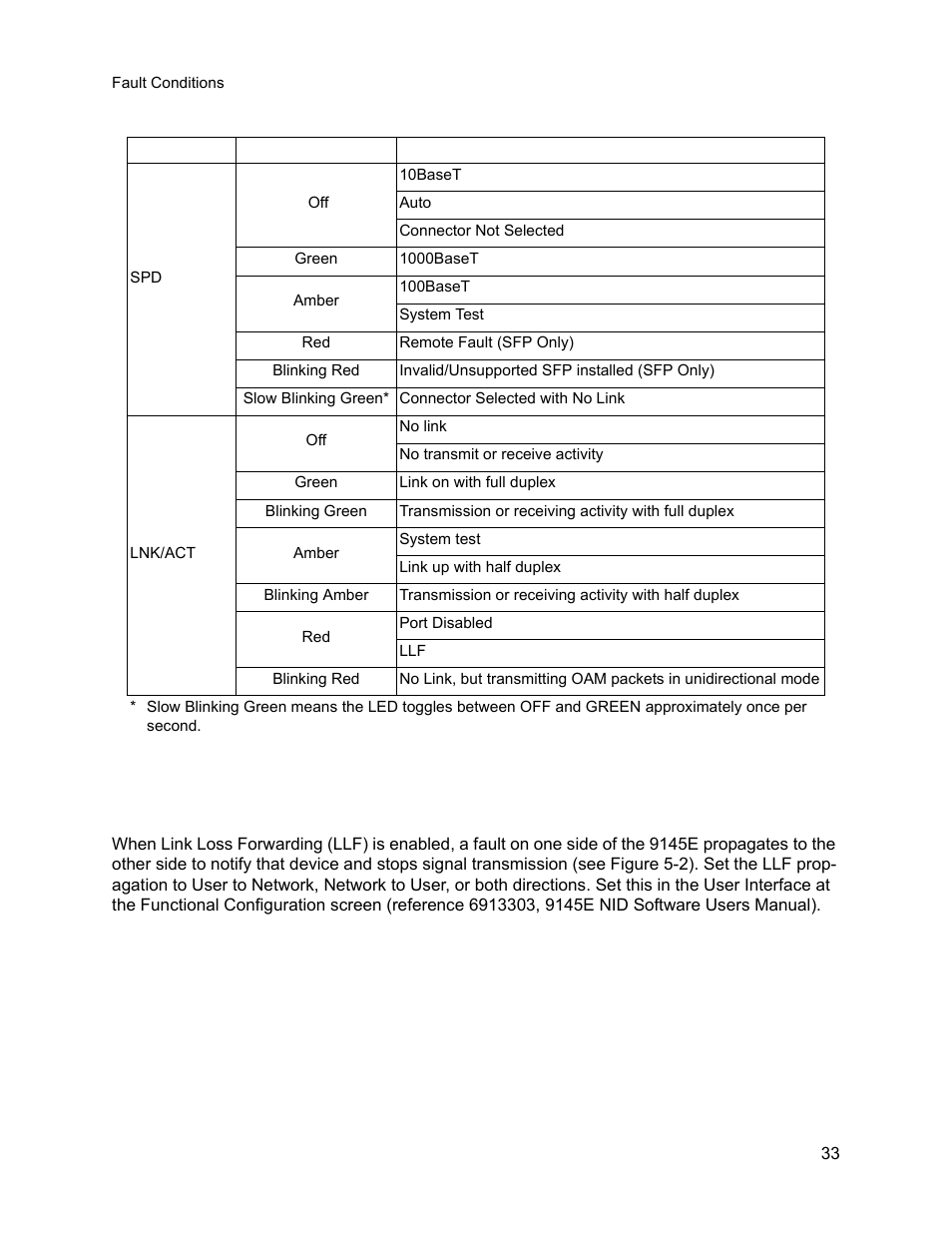 2 link loss forwarding | CANOGA PERKINS 9145E Network Interface Device User Manual | Page 45 / 54