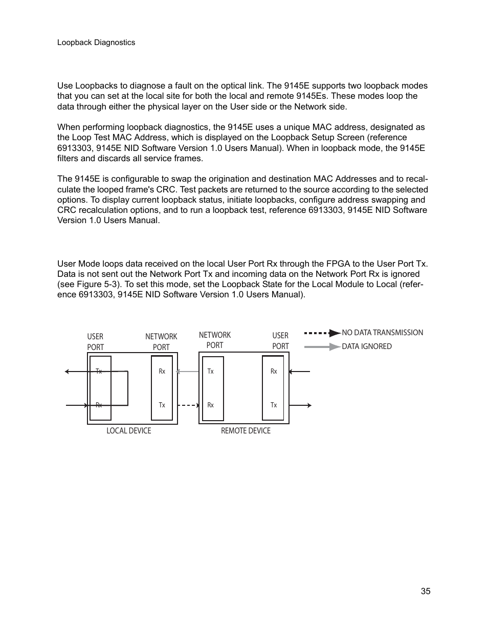 4 loopback diagnostics, 1 user mode | CANOGA PERKINS 9145E Network Interface Device User Manual | Page 47 / 54