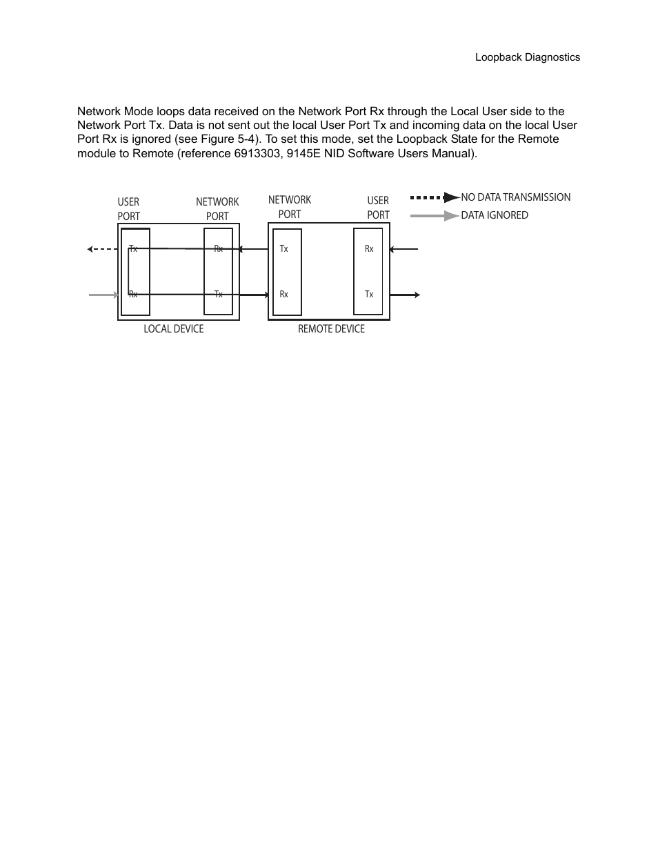 2 network mode, Network mode | CANOGA PERKINS 9145E Network Interface Device User Manual | Page 48 / 54