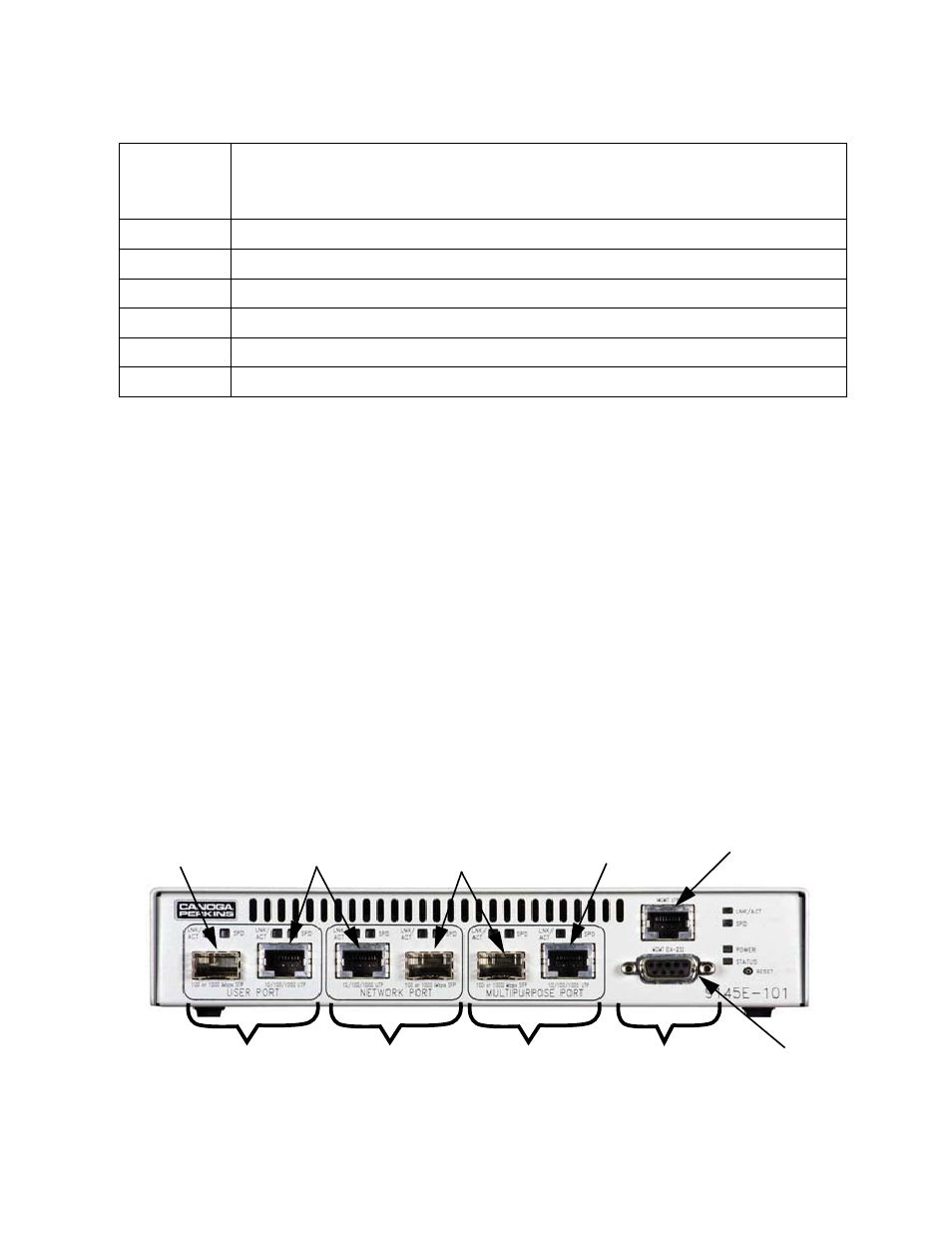 2 hardware configuration, 1 front panel | CANOGA PERKINS 9145E Ethernet Network Interface Device Hardware User Manual | Page 18 / 54