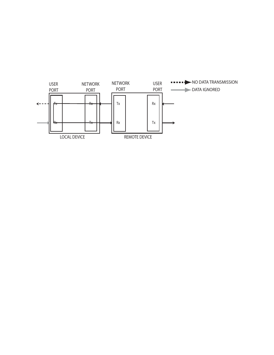 2 network mode | CANOGA PERKINS 9145E Ethernet Network Interface Device Hardware User Manual | Page 48 / 54