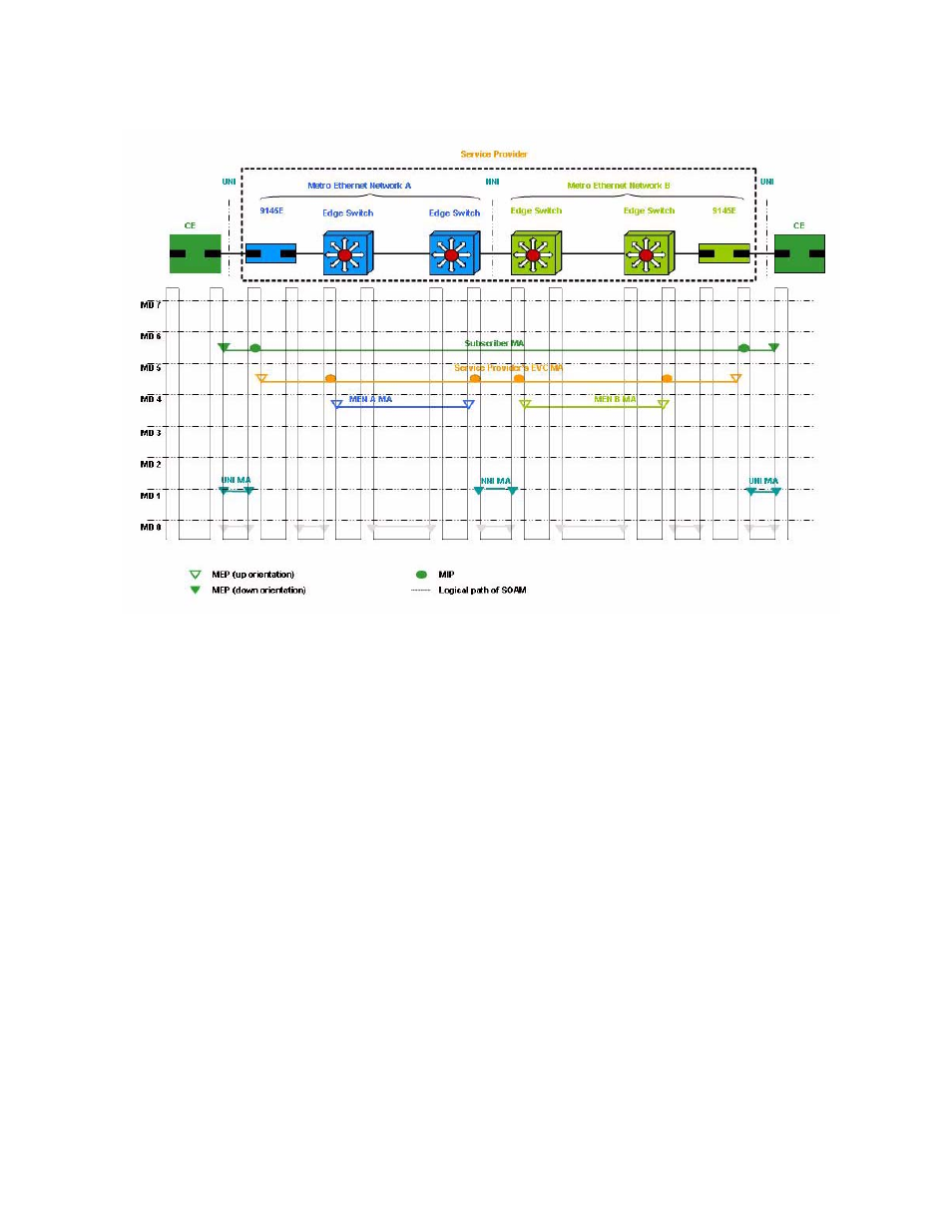 5 typical configuration sequence, Typical configuration sequence | CANOGA PERKINS 9145E NID Software Version 3.0 User Manual | Page 128 / 176