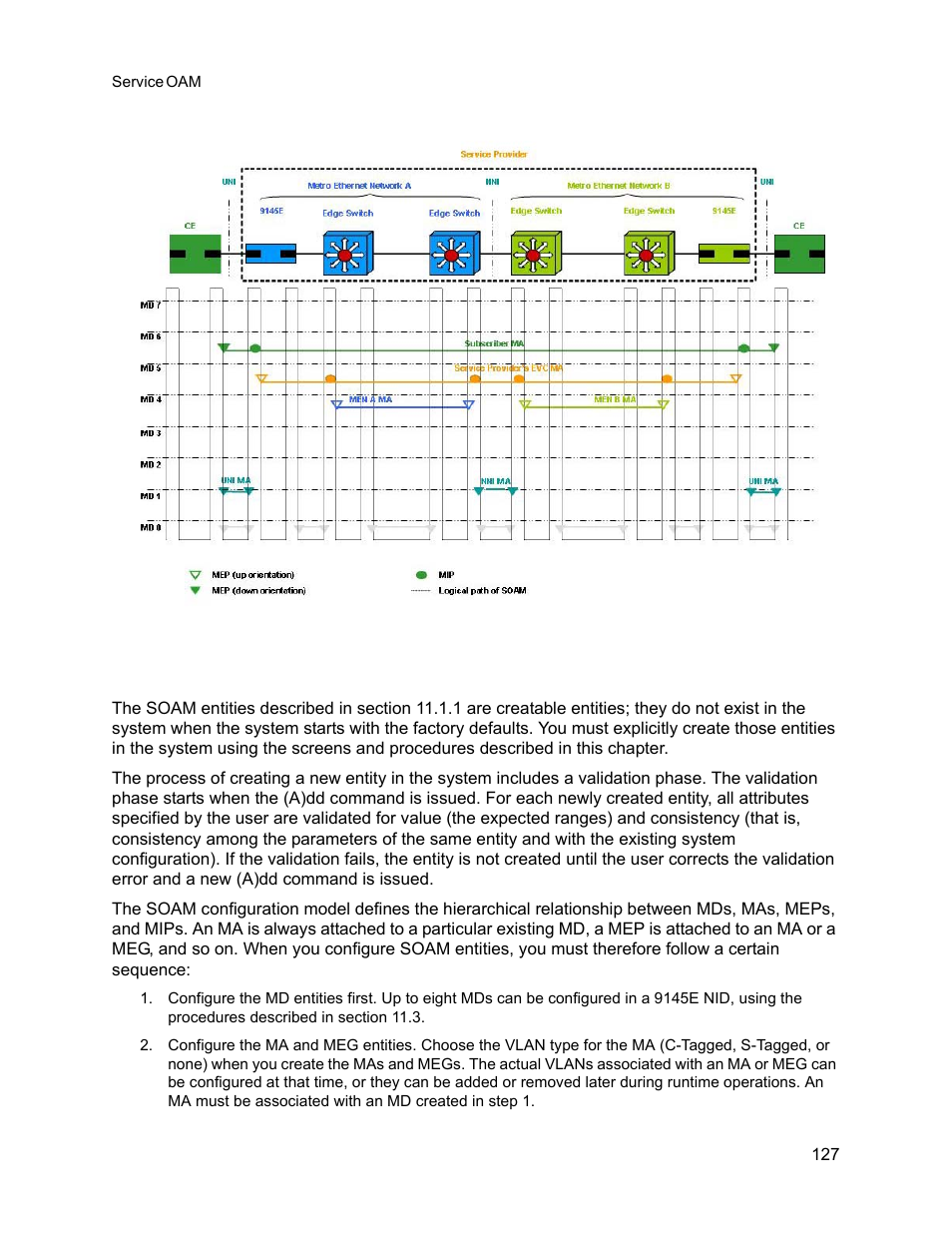 6 typical configuration sequence, Typical configuration sequence | CANOGA PERKINS 9145E NID Software Version 3.1 User Manual | Page 142 / 189