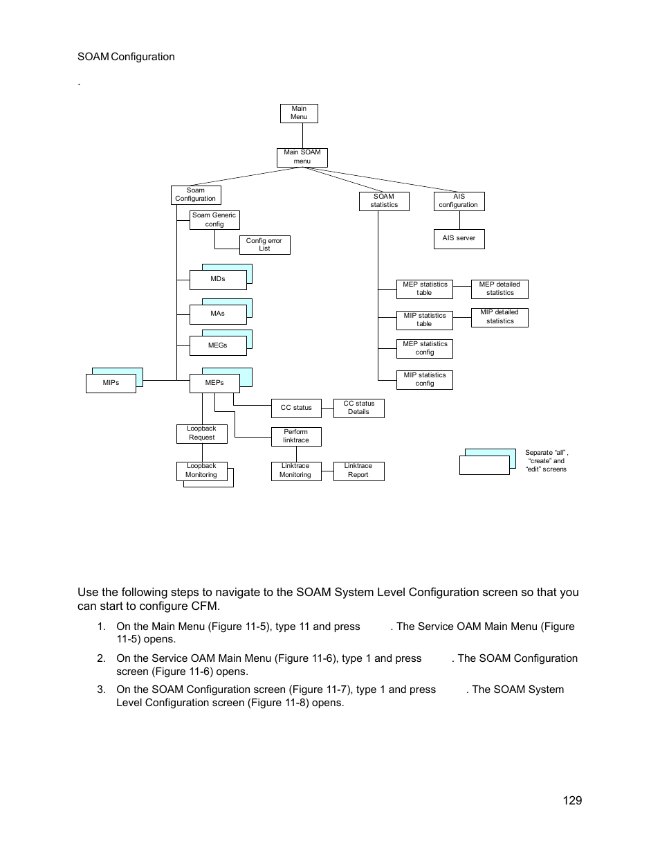 2 soam configuration, Soam configuration, Service oam 9145e nid software user’s manual | CANOGA PERKINS 9145E NID Software Version 3.1 User Manual | Page 144 / 189