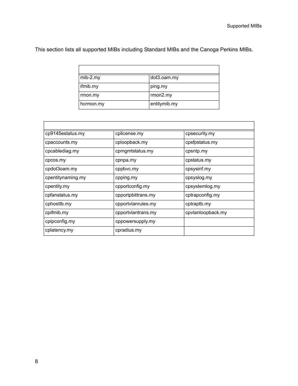 5 supported mibs, Supported mibs | CANOGA PERKINS 9145E NID Software Version 3.1 User Manual | Page 23 / 189