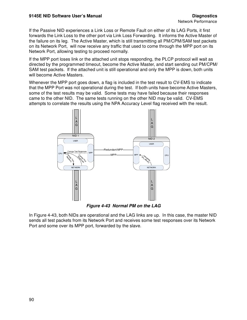 9145e nid software user’s manual diagnostics, Network performance | CANOGA PERKINS 9145E NID Software Version 4.10 User Manual | Page 102 / 296