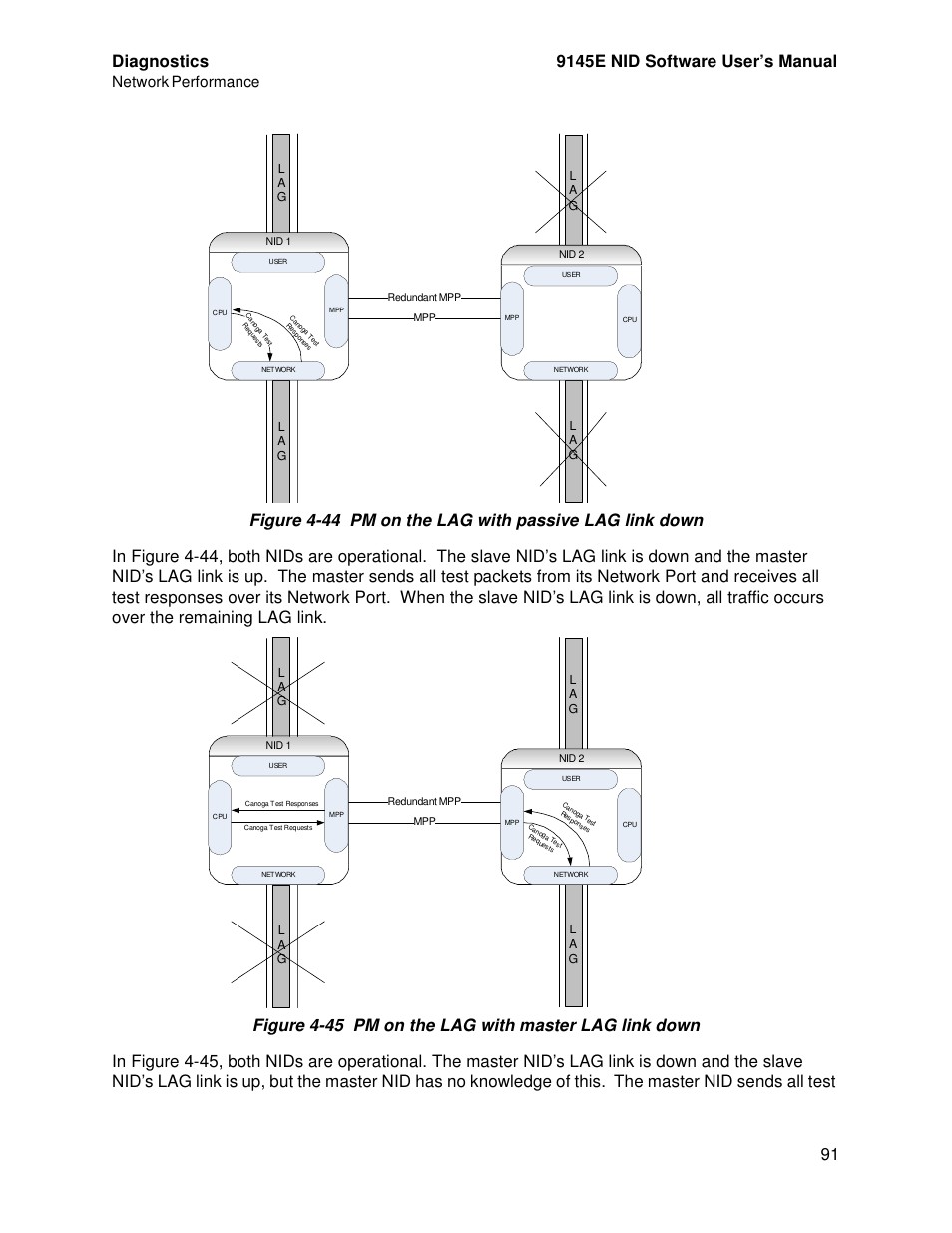 Diagnostics 9145e nid software user’s manual, Network performance | CANOGA PERKINS 9145E NID Software Version 4.10 User Manual | Page 103 / 296
