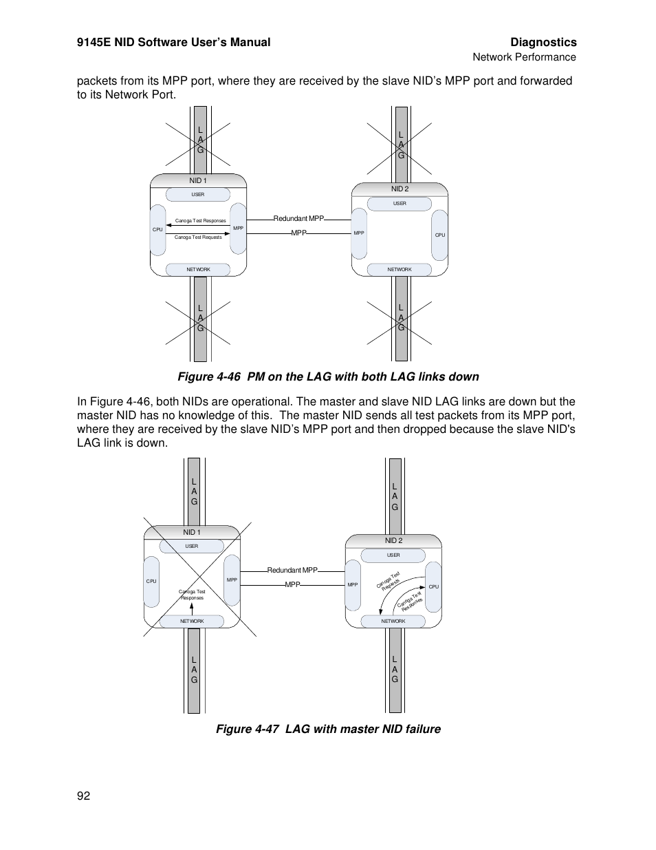 9145e nid software user’s manual diagnostics, Network performance | CANOGA PERKINS 9145E NID Software Version 4.10 User Manual | Page 104 / 296