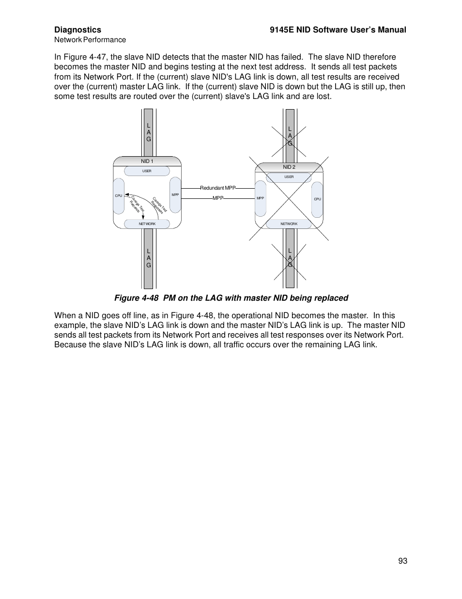 Diagnostics 9145e nid software user’s manual, Network performance | CANOGA PERKINS 9145E NID Software Version 4.10 User Manual | Page 105 / 296