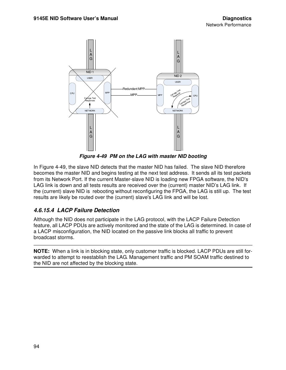 4 lacp failure detection, 9145e nid software user’s manual diagnostics, Network performance | CANOGA PERKINS 9145E NID Software Version 4.10 User Manual | Page 106 / 296