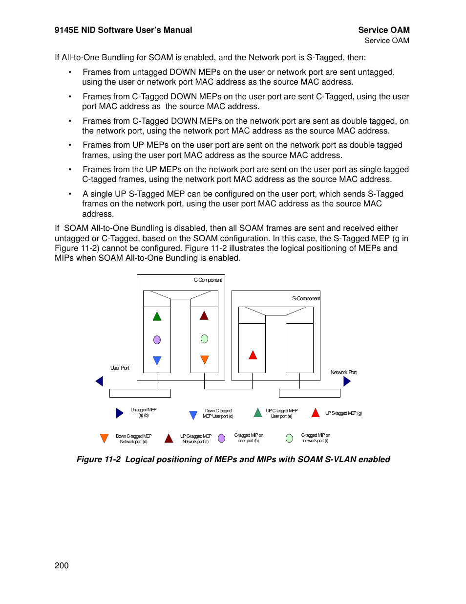 CANOGA PERKINS 9145E NID Software Version 4.10 User Manual | Page 212 / 296