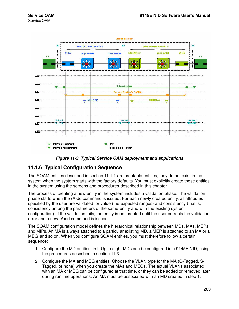 6 typical configuration sequence, Typical configuration sequence | CANOGA PERKINS 9145E NID Software Version 4.10 User Manual | Page 215 / 296