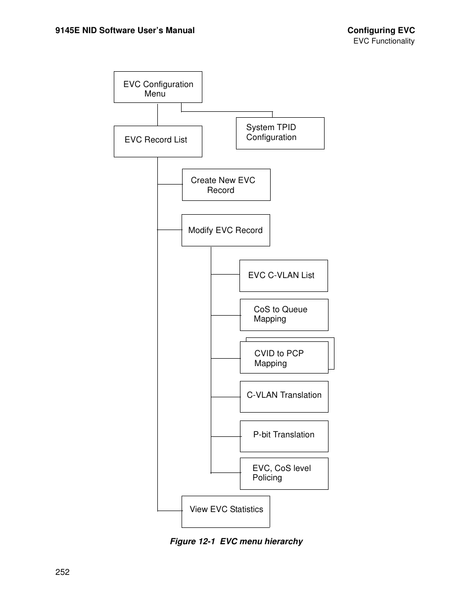 CANOGA PERKINS 9145E NID Software Version 4.10 User Manual | Page 264 / 296